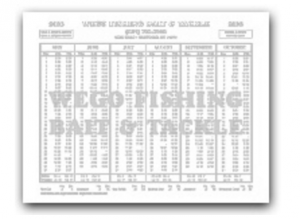 tide-chart